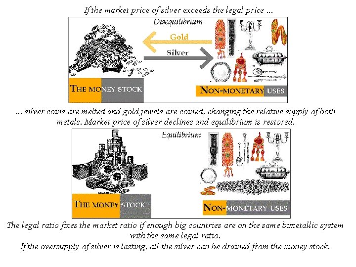 If the market price of silver exceeds the legal price. . . silver coins