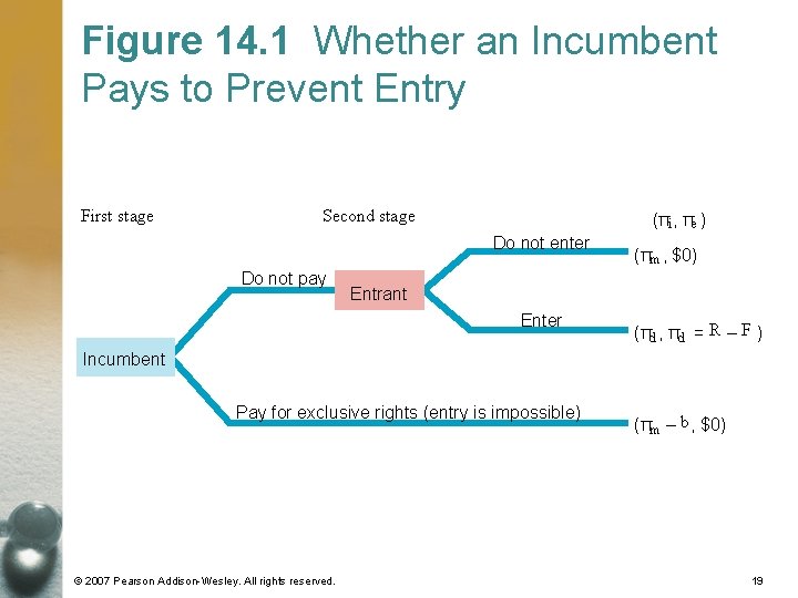 Figure 14. 1 Whether an Incumbent Pays to Prevent Entry First stage Second stage