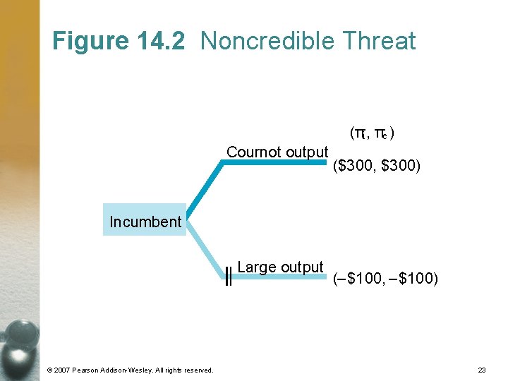 Figure 14. 2 Noncredible Threat (πi , πe ) Cournot output ($300, $300) Incumbent