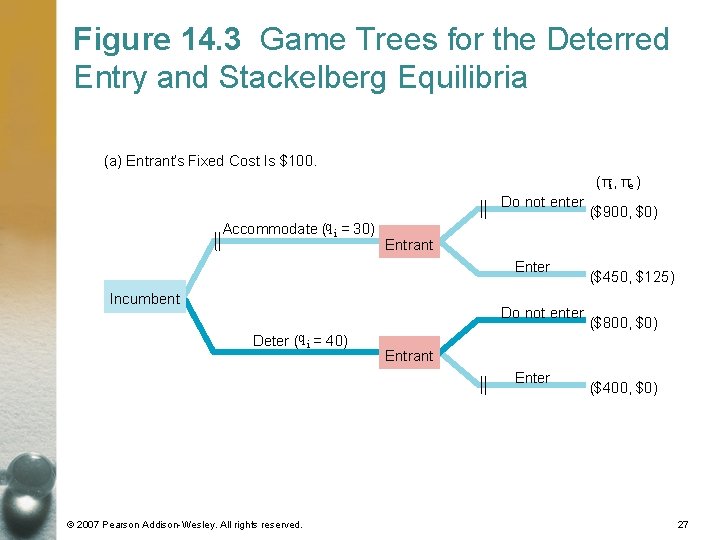 Figure 14. 3 Game Trees for the Deterred Entry and Stackelberg Equilibria (a) Entrant’s