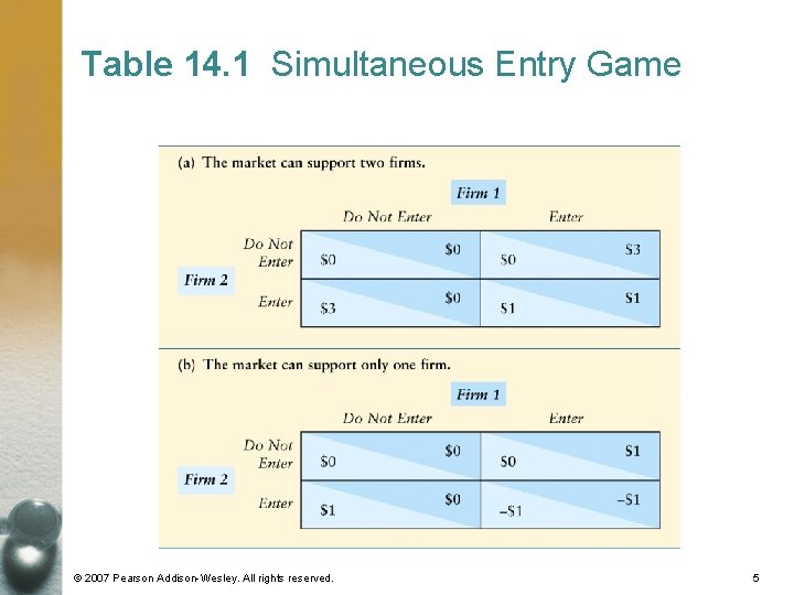 Table 14. 1 Simultaneous Entry Game © 2007 Pearson Addison-Wesley. All rights reserved. 5