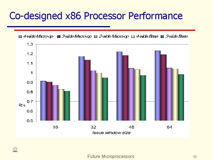 Co-designed x 86 Processor Performance Future Microprocessors 11 