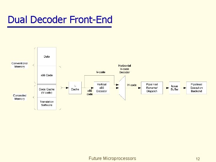 Dual Decoder Front-End Future Microprocessors 12 