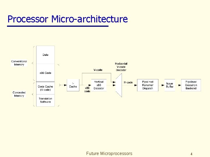 Processor Micro-architecture Future Microprocessors 4 