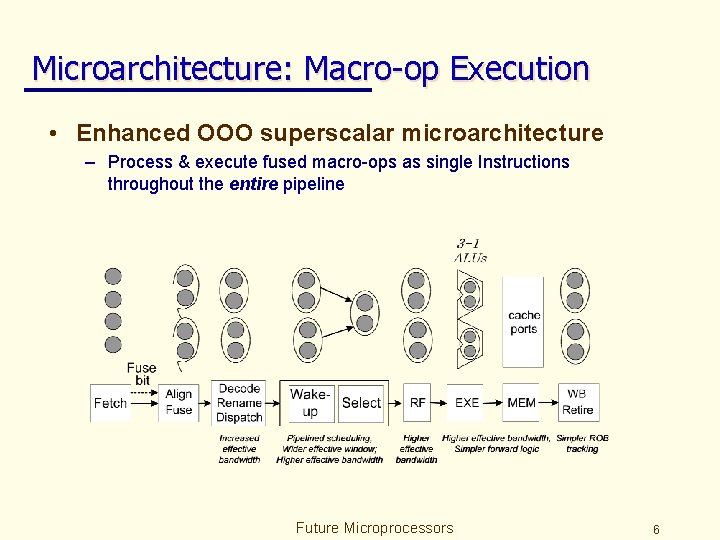 Microarchitecture: Macro-op Execution • Enhanced OOO superscalar microarchitecture – Process & execute fused macro-ops