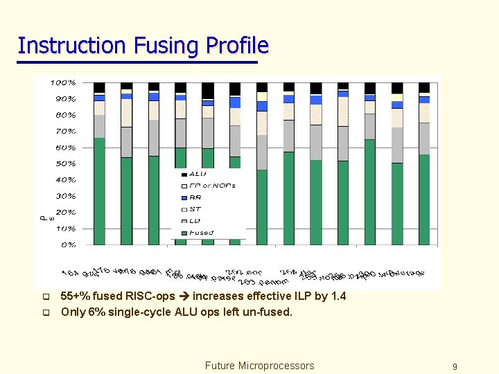 Instruction Fusing Profile q q 55+% fused RISC-ops increases effective ILP by 1. 4