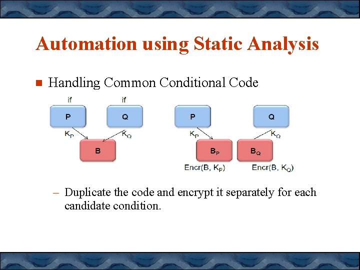 Automation using Static Analysis Handling Common Conditional Code – Duplicate the code and encrypt Automation using Static Analysis Handling Common Conditional Code – Duplicate the code and encrypt