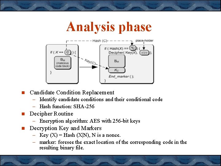 Analysis phase Candidate Condition Replacement – Identify candidate conditions and their conditional code – Analysis phase Candidate Condition Replacement – Identify candidate conditions and their conditional code –