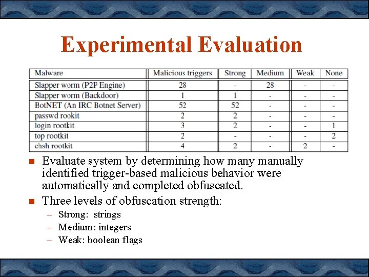 Experimental Evaluation Evaluate system by determining how many manually identified trigger-based malicious behavior were Experimental Evaluation Evaluate system by determining how many manually identified trigger-based malicious behavior were