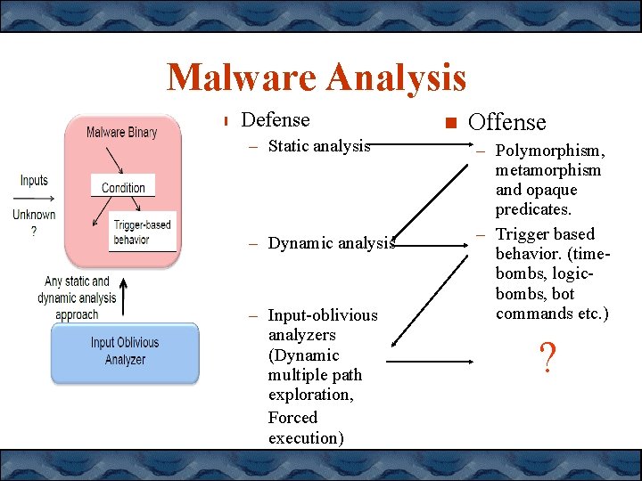 Malware Analysis Defense – Static analysis – Dynamic analysis – Input-oblivious analyzers (Dynamic multiple Malware Analysis Defense – Static analysis – Dynamic analysis – Input-oblivious analyzers (Dynamic multiple