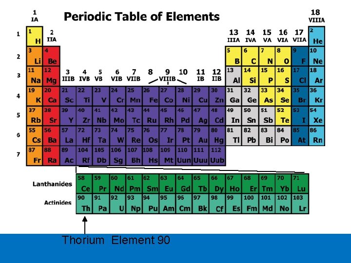 Energy From Thorium Foundation Why Liquid Fluoride Thorium Reactors (LFTR) Thorium Element 90 