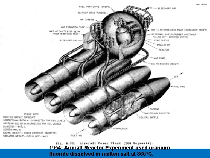 Energy From Thorium Foundation 1954: Aircraft Reactor Experiment used uranium fluoride dissolved in molten