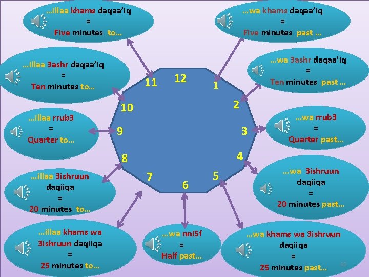 …illaa khams daqaa’iq = Five minutes to… …illaa 3 ashr daqaa’iq = Ten minutes