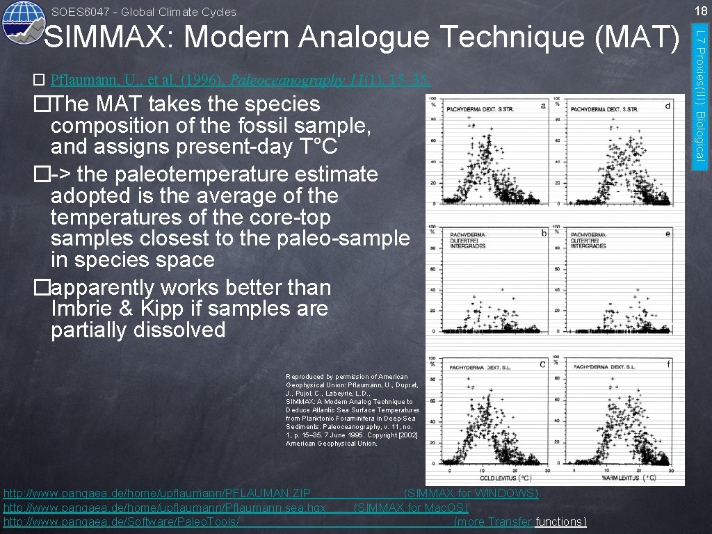 18 SOES 6047 - Global Climate Cycles � Pflaumann, U. , et al. (1996),