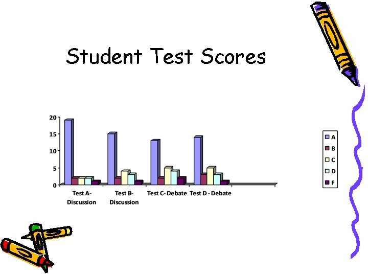 Student Test Scores 