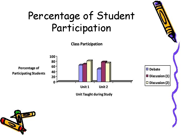 Percentage of Student Participation 