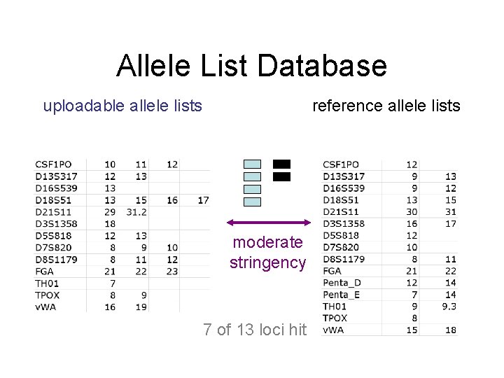 Allele List Database uploadable allele lists reference allele lists moderate stringency 7 of 13