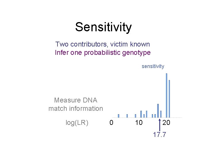 Sensitivity Two contributors, victim known Infer one probabilistic genotype sensitivity Measure DNA match information