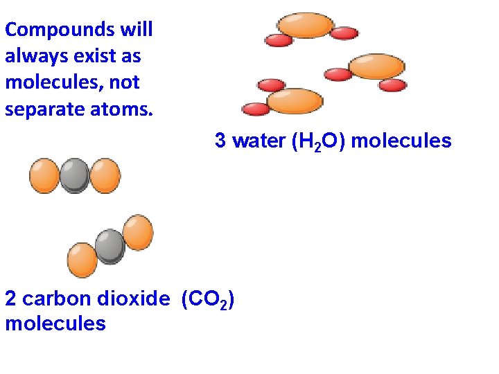 Compounds will always exist as molecules, not separate atoms. 3 water (H 2 O)