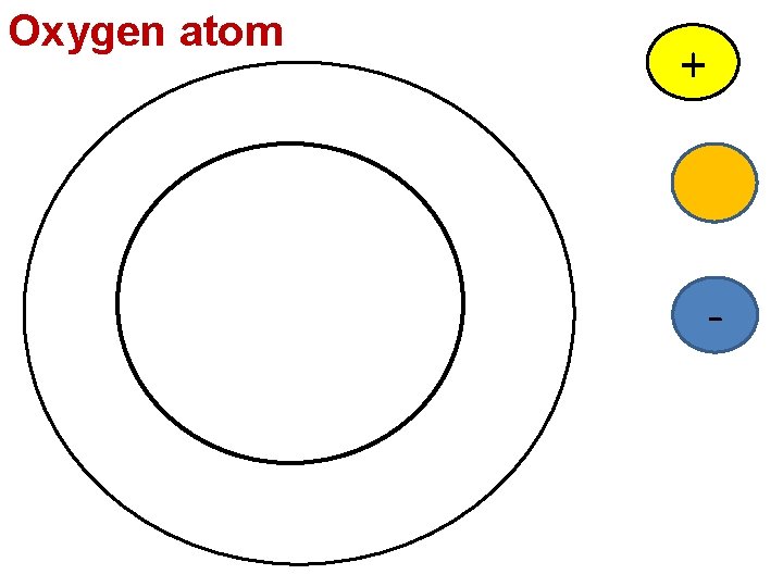 Oxygen atom + - 