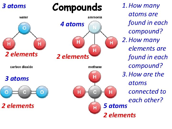 3 atoms 2 elements 1. How many Compounds atoms are found in each 4