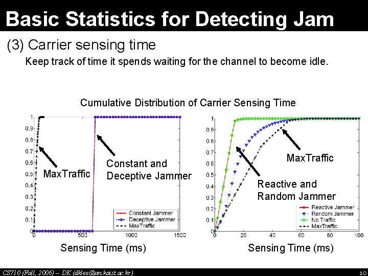 Basic Statistics for Detecting Jam (3) Carrier sensing time Keep track of time it