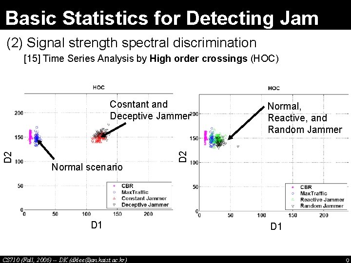 Basic Statistics for Detecting Jam (2) Signal strength spectral discrimination [15] Time Series Analysis