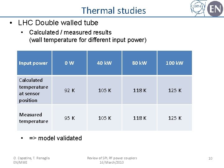 Thermal studies • LHC Double walled tube • Calculated / measured results (wall temperature