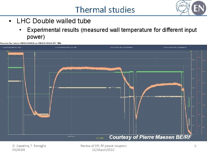 Thermal studies • LHC Double walled tube • Experimental results (measured wall temperature for