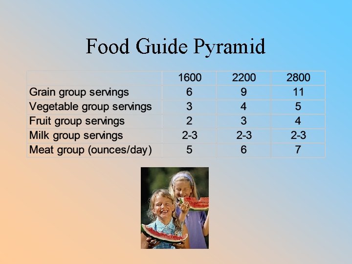 Food Guide Pyramid 