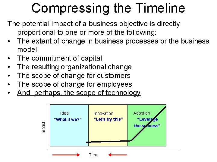 Compressing the Timeline The potential impact of a business objective is directly proportional to