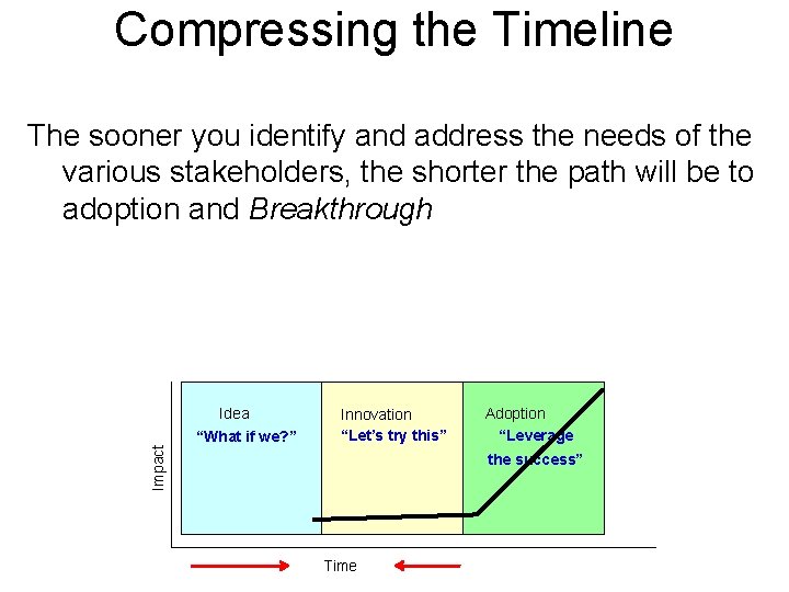 Compressing the Timeline The sooner you identify and address the needs of the various