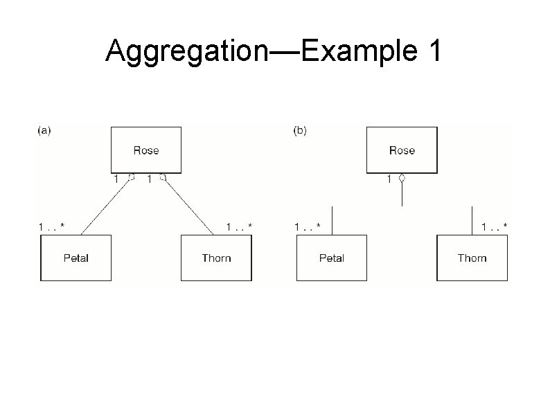 Aggregation—Example 1 