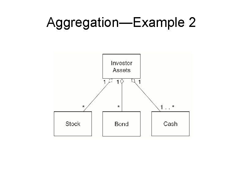 Aggregation—Example 2 