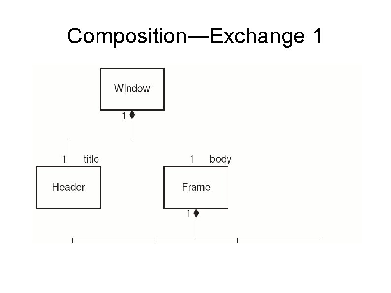 Composition—Exchange 1 