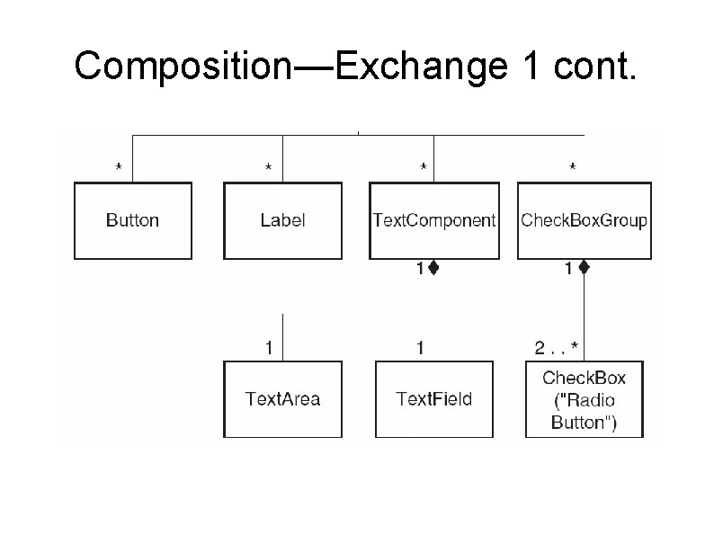 Composition—Exchange 1 cont. 