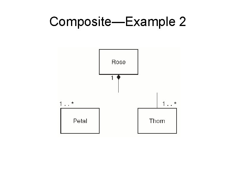 Composite—Example 2 