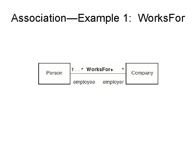 Association—Example 1: Works. For 