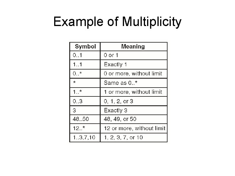 Example of Multiplicity 