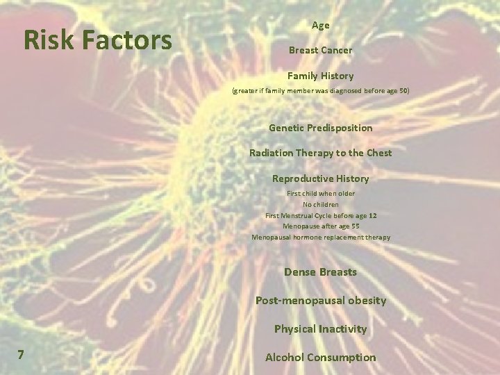 Risk Factors Age Breast Cancer Family History (greater if family member was diagnosed before