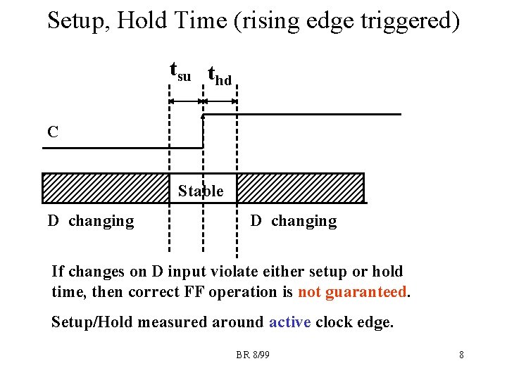 Setup, Hold Time (rising edge triggered) tsu thd C Stable D changing If changes