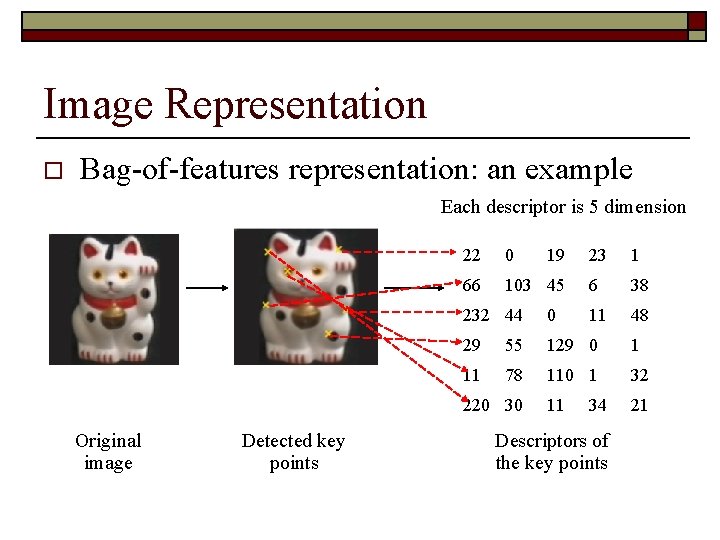 Image Representation o Bag-of-features representation: an example Each descriptor is 5 dimension 22 0