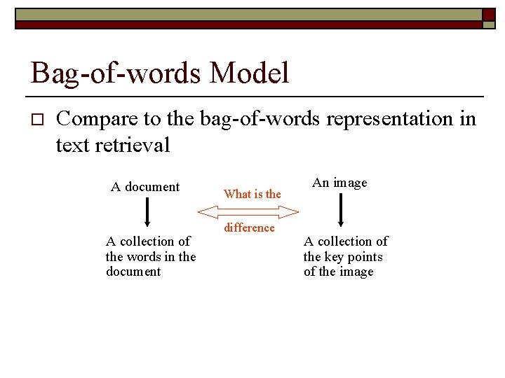 Bag-of-words Model o Compare to the bag-of-words representation in text retrieval A document A