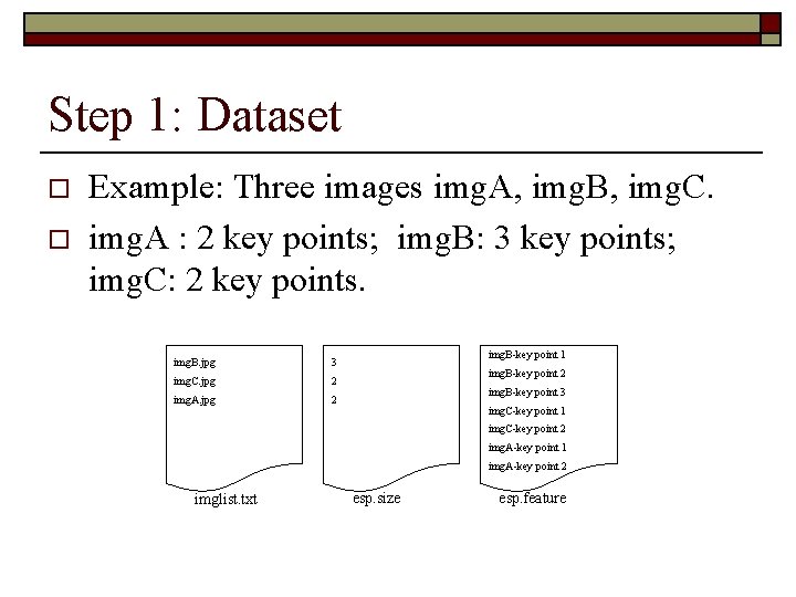 Step 1: Dataset o o Example: Three images img. A, img. B, img. C.