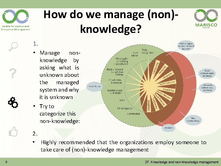 How do we manage (non)knowledge? ? 1. • Manage nonknowledge by asking what is