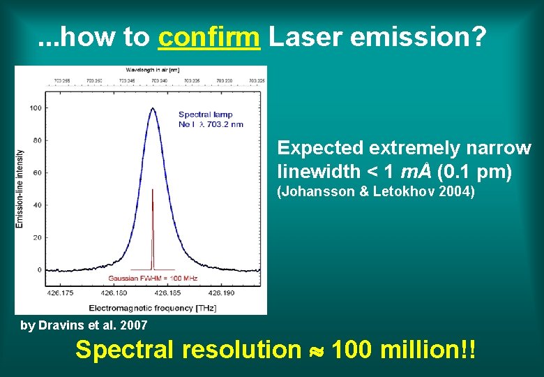 . . . how to confirm Laser emission? Expected extremely narrow linewidth < 1