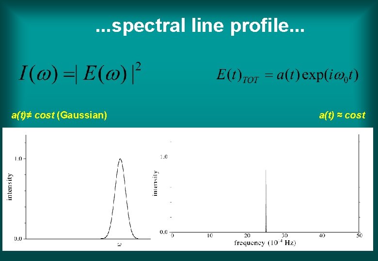 . . . spectral line profile. . . a(t)≠ cost (Gaussian) a(t) ≈ cost