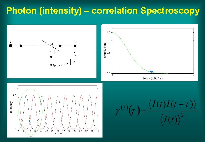 Photon (intensity) – correlation Spectroscopy 