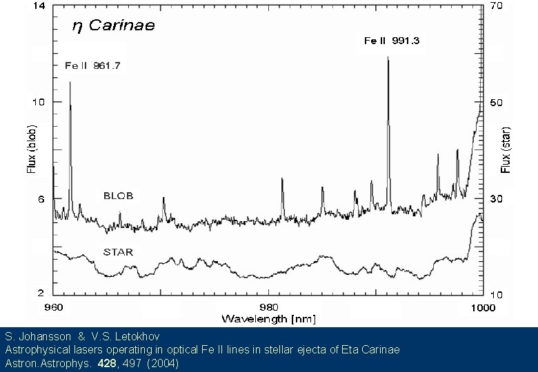 S. Johansson & V. S. Letokhov Astrophysical lasers operating in optical Fe II lines