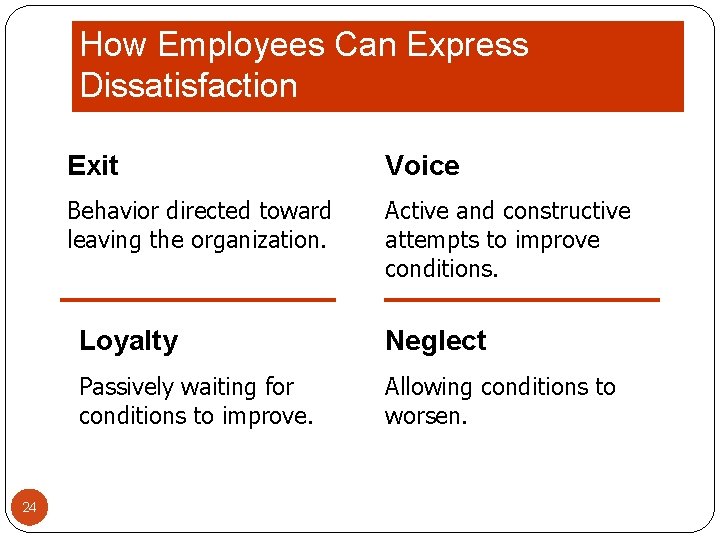 How Employees Can Express Dissatisfaction 24 Exit Voice Behavior directed toward leaving the organization.